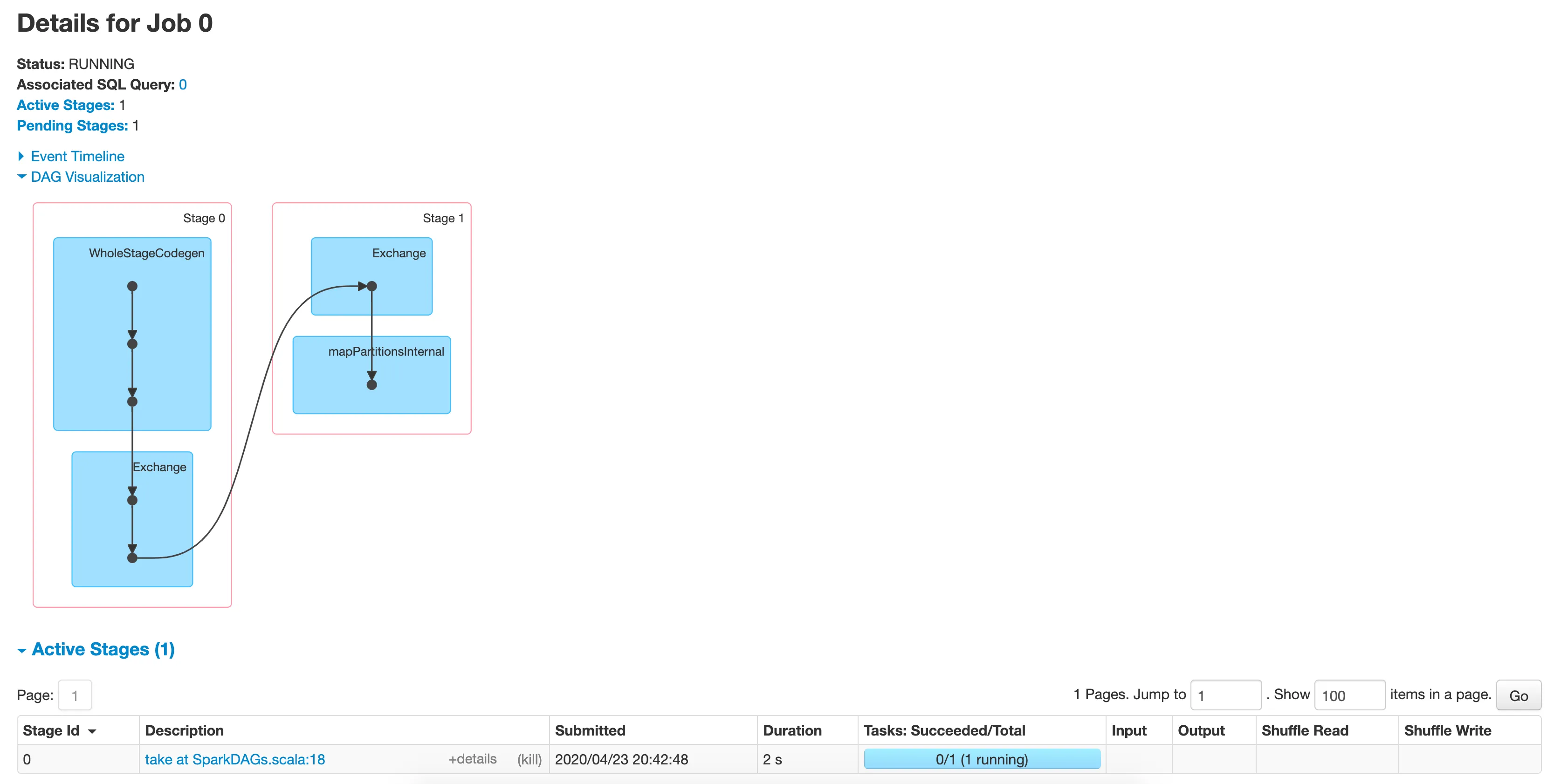 Directed acyclic graph diagram showing details such as running status and stages